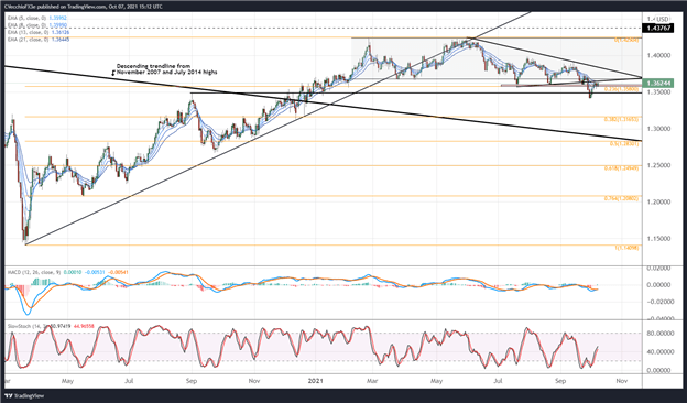 تجزیه و تحلیل فنی پوند انگلیس: چشم انداز نرخ GBP/JPY ، GBP/USD ، EUR/GBP