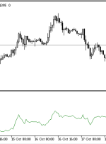 Intraday Intensity Open Form Indicator MT5