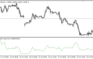 Intraday Intensity Open Form Indicator MT5