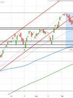 NASDAQ به نظر می رسد پنج روز دیگر است که شکست می خورد