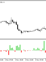 OHLC Volume Histo MT5 Indicator