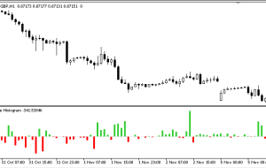 OHLC Volume Histo MT5 Indicator