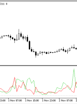 OHLC Volume MT5 Indicator – ForexMT4Indicators.com