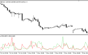 OHLC Volume MT5 Indicator – ForexMT4Indicators.com