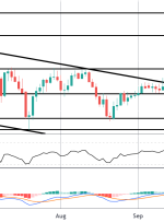 PMI های بریتانیا بر BOE تمرکز می کنند