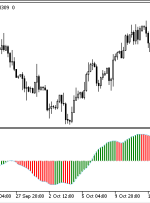 Pivot Oscillator MT5 Indicator – ForexMT4Indicators.com