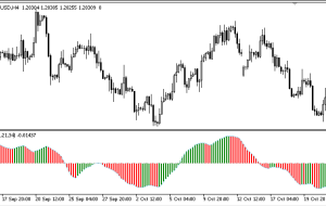 Pivot Oscillator MT5 Indicator – ForexMT4Indicators.com