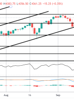 S&P Trade First Targets |  تیکمیل