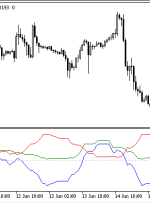 TIA MT5 Indicator – ForexMT4Indicators.com