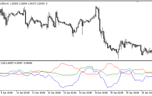 TIA MT5 Indicator – ForexMT4Indicators.com