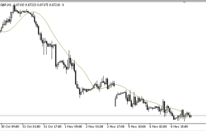TriMAgen MT5 Indicator – ForexMT4Indicators.com