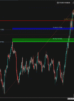 USDJPY با فشار نزولی مواجه است!  |  1 اکتبر 2021