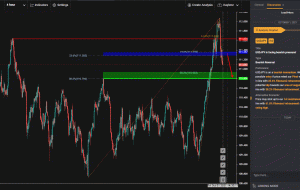 USDJPY با فشار نزولی مواجه است!  |  1 اکتبر 2021