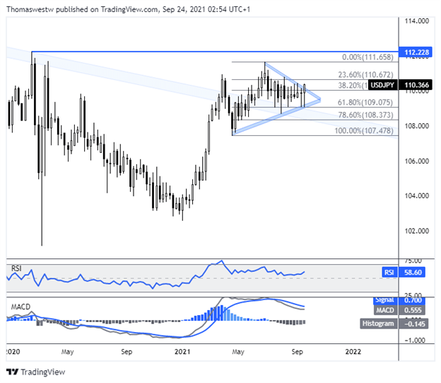 ین 4Q پیش بینی: USD/JPY به احتمال زیاد بیشتر کج باقی می ماند