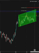 USDJPY نزدیک به یک محور است ، بالقوه برای بازگشت