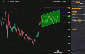 USDJPY نزدیک به یک محور است ، بالقوه برای بازگشت