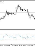 Ultimate Oscillator MT5 Indicator – ForexMT4Indicators.com