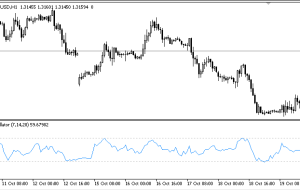 Ultimate Oscillator MT5 Indicator – ForexMT4Indicators.com