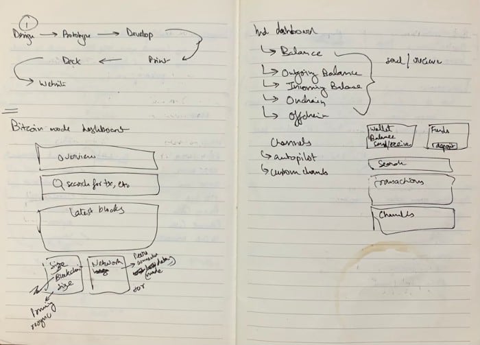 پیش نویس های اولیه طراحی Umbrel