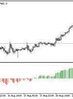 WSI MT5 Indicator – ForexMT4Indicators.com