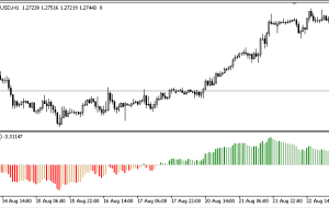 WSI MT5 Indicator – ForexMT4Indicators.com