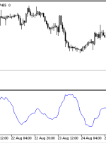 Wilder ATR MT5 Indicator – ForexMT4Indicators.com