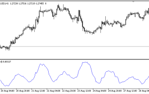 Wilder ATR MT5 Indicator – ForexMT4Indicators.com