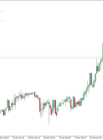 i -Breakeven Indicator for MT4 – ForexMT4Indicators.com