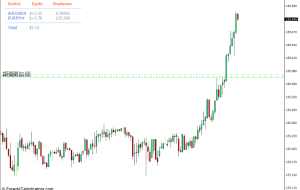 i -Breakeven Indicator for MT4 – ForexMT4Indicators.com