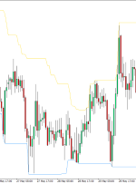 i -HighLow Indicator for MT4 – ForexMT4Indicators.com