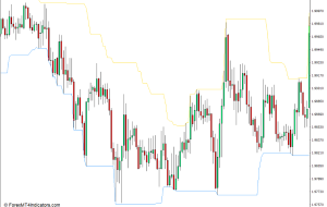 i -HighLow Indicator for MT4 – ForexMT4Indicators.com