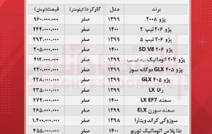 آخرین قیمت خودرو در بازار/ ۴٠۵ به ٢٢٨ میلیون تومان رسید