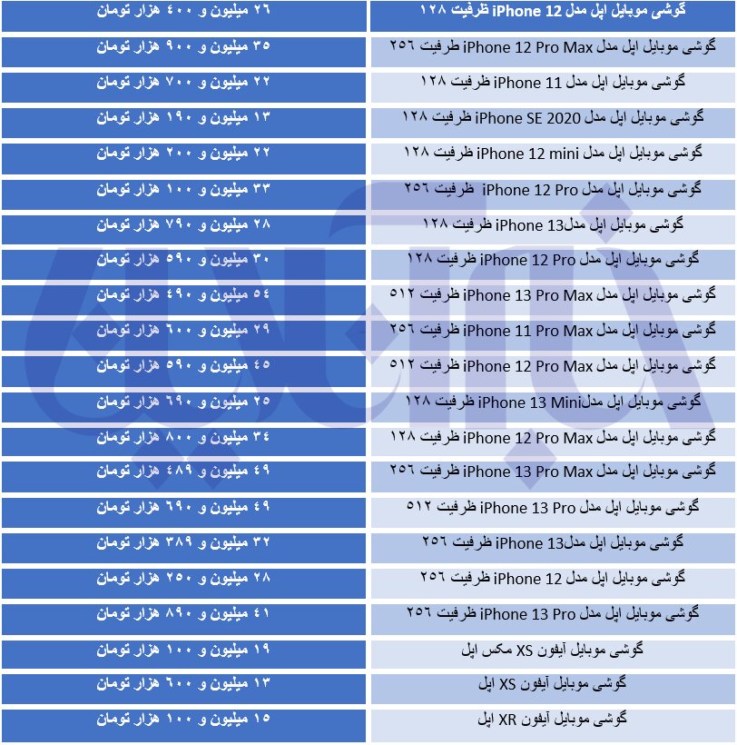 آمریکایی های بازار موبایل امروز چند قیمت خوردند؟