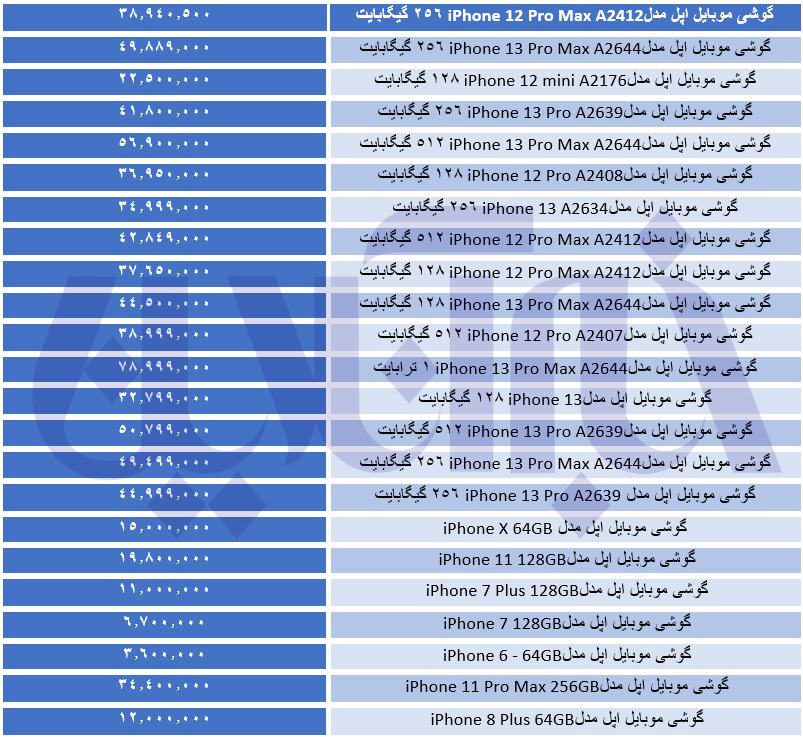 آمریکایی های بازار موبایل چند قیمت خوردند؟/ جدول قیمت ها
