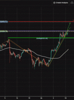 ادامه صعودی BTCUSD |  11 اکتبر 2021