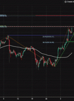 ادامه صعودی BTCUSD |  8 اکتبر 2021