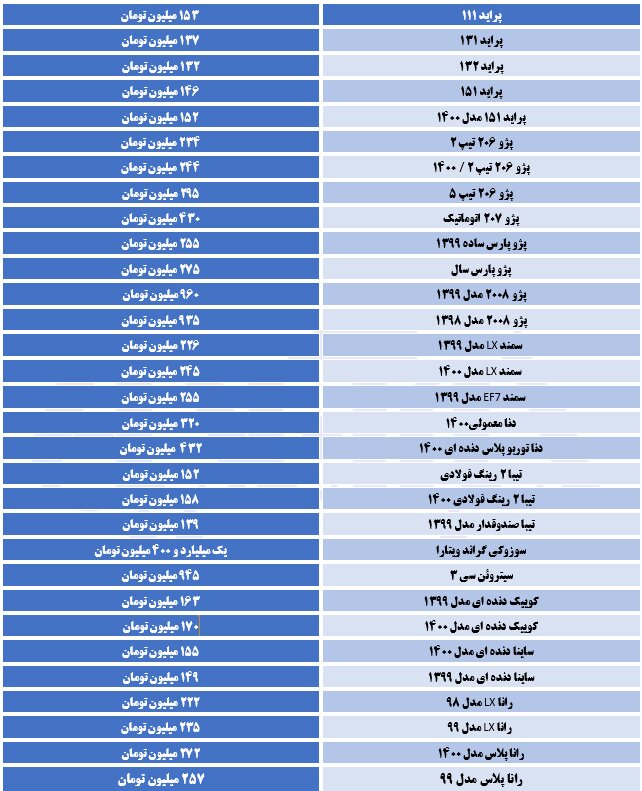 استارت افزایش قیمت خودرو زده شد/ دنا توربو ۴۳۲ میلیون تومان شد