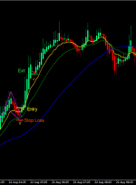 استراتژی معاملات فارکس پرچم Heiken Ashi Retracement