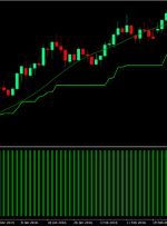 استراتژی معاملاتی پیشرفته Super Trend Forex