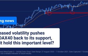 افزایش نوسانات DAX40 را به حمایت مهم آن سوق می دهد