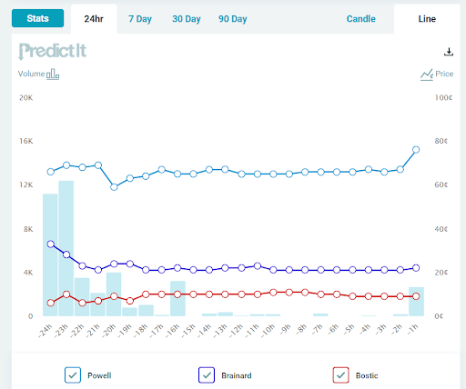 بحث در مورد انتصاب مجدد جروم پاول به عنوان رئیس فدرال رزرو ، وضعیت بانک مرکزی و موارد دیگر.