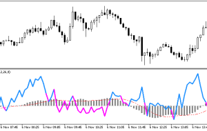 اندیکاتور MACD MFI MT5 – ForexMT4Indicators.com