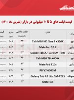 با ۳۰ میلیون تومان چه تبلتی می‌توان خرید؟