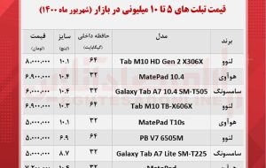 با ۳۰ میلیون تومان چه تبلتی می‌توان خرید؟