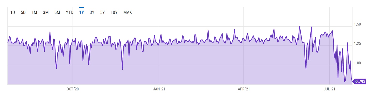 اندازه بلوک بیت کوین متوسط