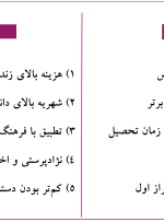 تحصیل در انگلیس، شرایط مهاجرت و احذ ویزای تحصیلی