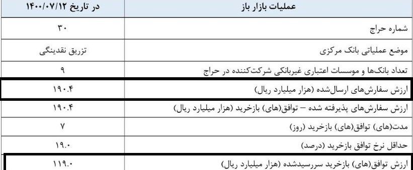اوراق تسهیلات مسکن ,