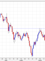 جمع بندی اخبار ForexLive Americas FX: حقوق و دستمزد غیر مزرعه علامت را از دست می دهد