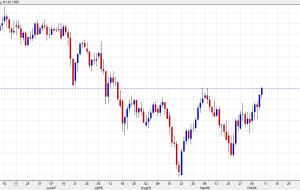 جمع بندی اخبار ForexLive Americas FX: حقوق و دستمزد غیر مزرعه علامت را از دست می دهد