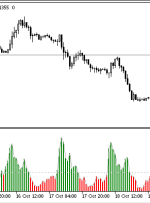 حجم عادی MT5 شاخص – ForexMT4Indicators.com